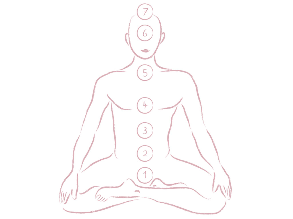 Die Chakren | Ayurveda Parkschlösschen Health Blog